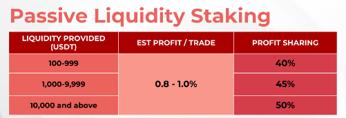 Passive staking